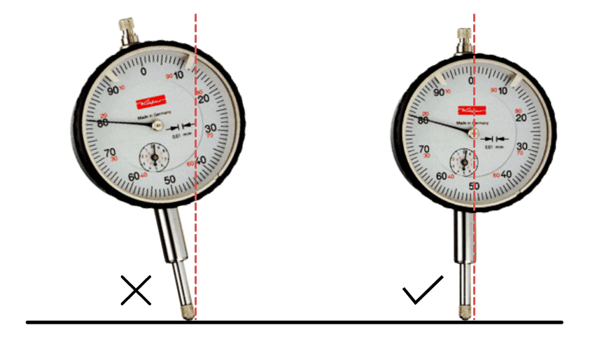 The Ultimate Guide To Dial Gauges Analog And Digital Lfc 2901